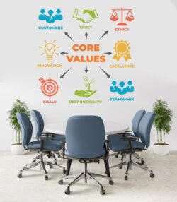 Core values office wall painting design